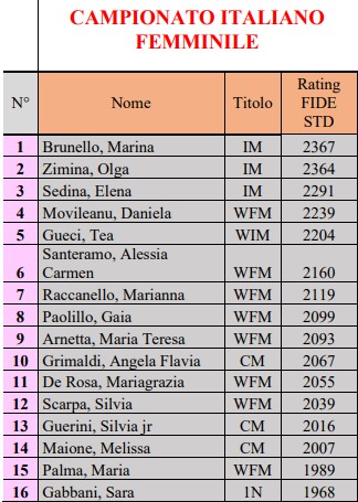Campionato_Italiano_Femminile_2020_online
