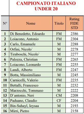 Campionato_Italiano_Under_20_2020_online