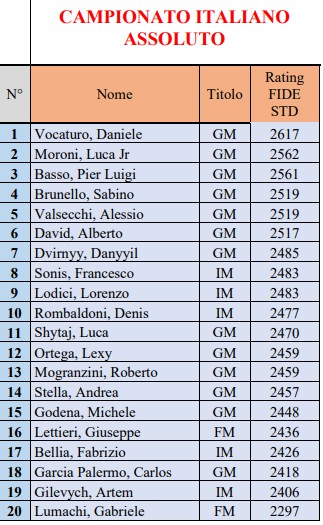 Campionato_Italiano_assoluto_2020_online