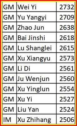 partecipanti china champ