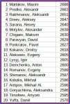 partecipanti higher league