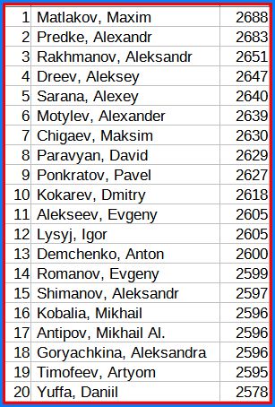 partecipanti higher league