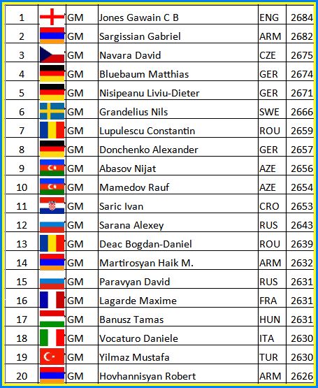 Top20