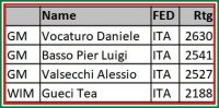 ita players
