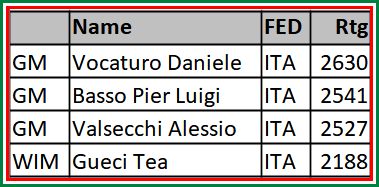 ita players