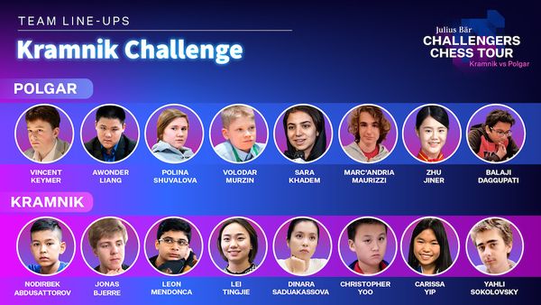 kramnik-challenge-lineup