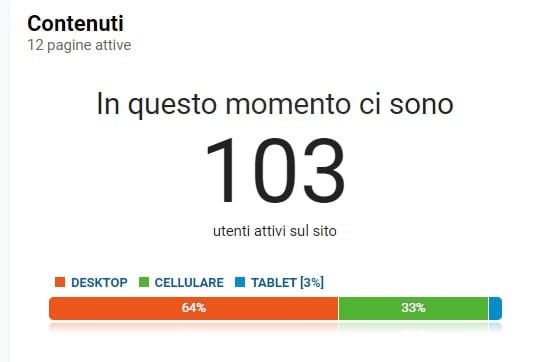 Utenti_Attivi_Mondiale_2021_ultima_partita