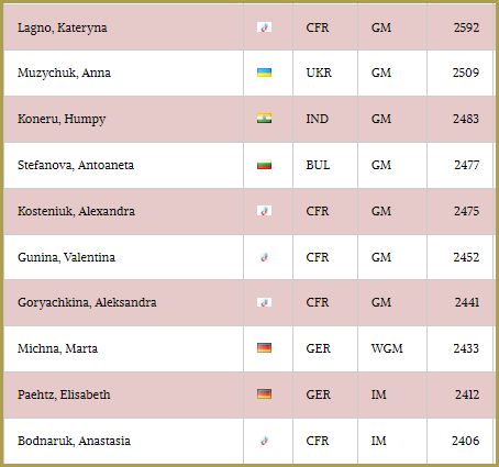 topten blitz