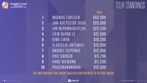 cct 22 classifica 2° torneo