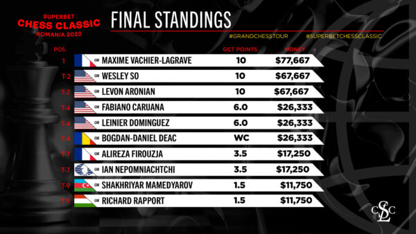 GCTStanding
