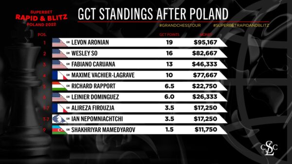 Overall-standings-1536x864
