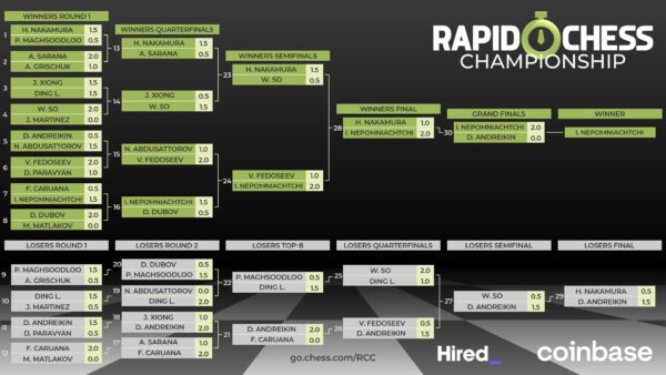 Rapid_chess_com_Final_16_finale
