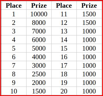 prices