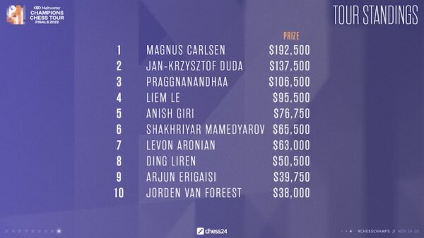 CCT classifica penultimo turno 22