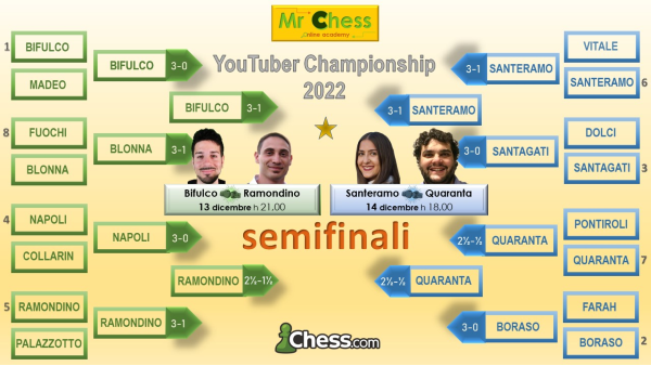 MrChess_Youtuber_Tabellone