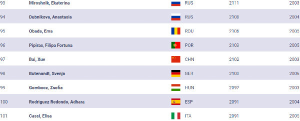 Cassi_Top-100_Girls_gennaio_2023