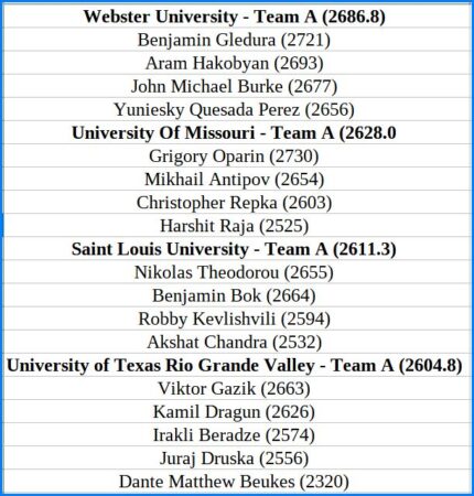 partecipanti pan american