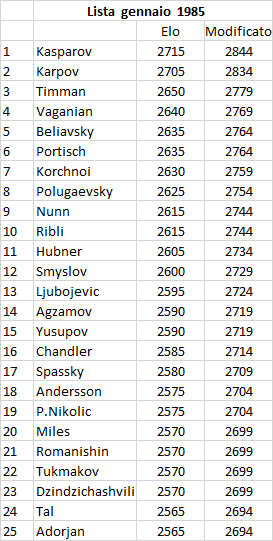 Lista1985