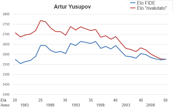 Yusupov