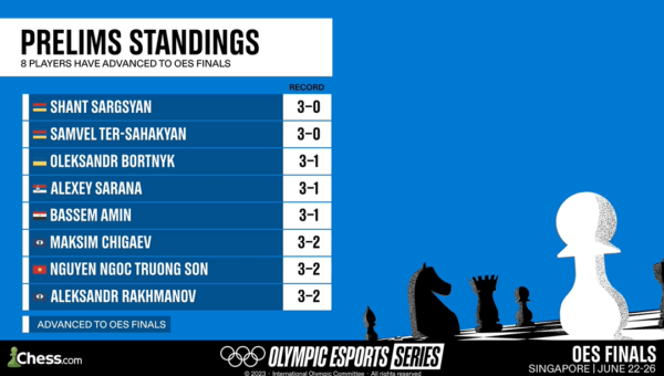 OEC_2023_Prelims_Standing_1
