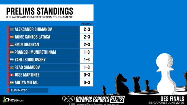 OEC_2023_Prelims_Standing_2