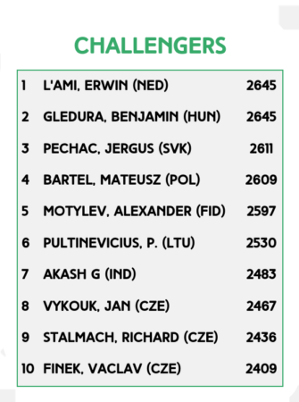 PragueChallengers