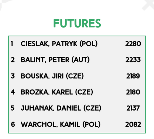 PragueFutures