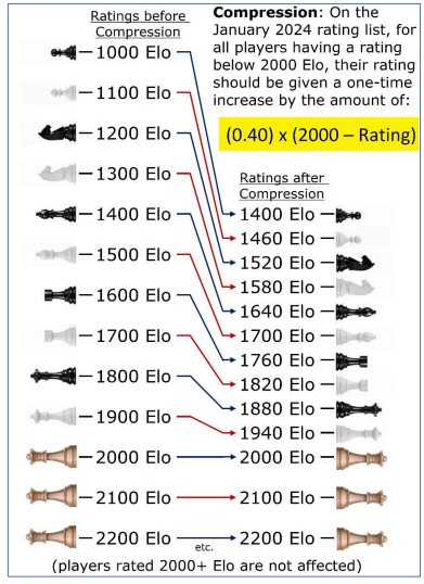Effetti_Bonus_Elo_FIDE_2024