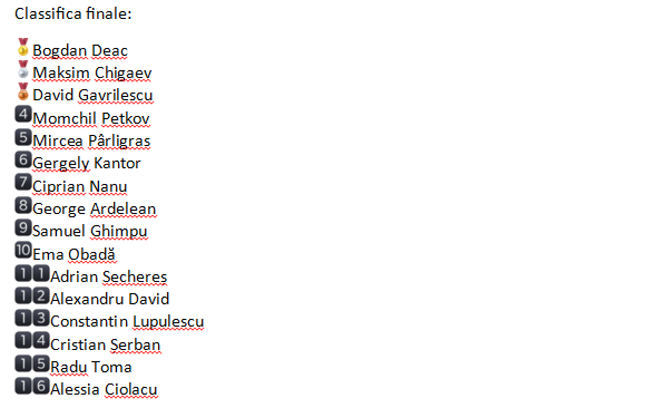 Classifica_Finale_Romanian_GP_2023