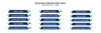 Classifica GP Romania