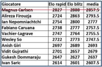 partecipanti Croatia