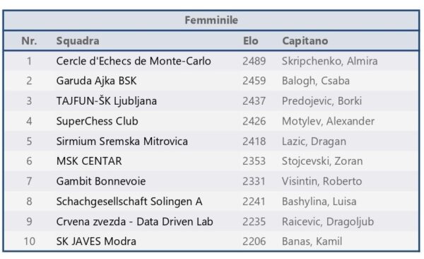 Top club femminile