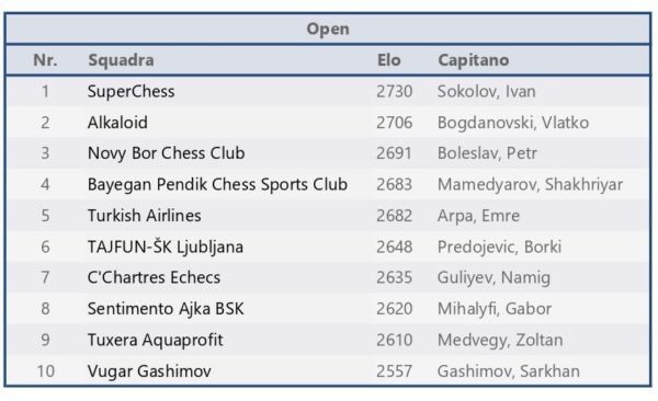 Top club open