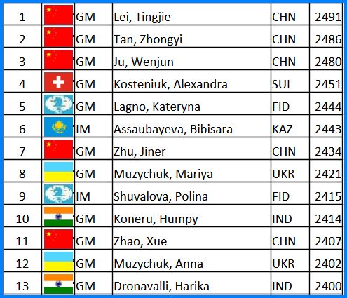Over2400 Blitz Femminile
