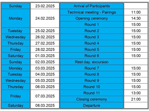 Mondiale Junior calendario