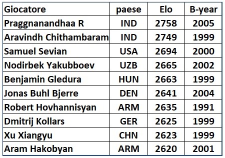 Avagyan 2025 partecipanti