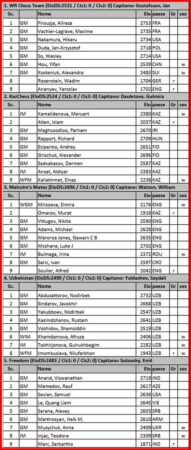 Teams Rapid