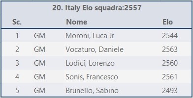 Italia open 2025