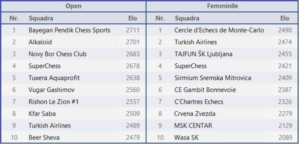 Top club 2025
