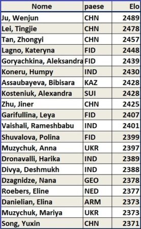 Top 20 Blitz