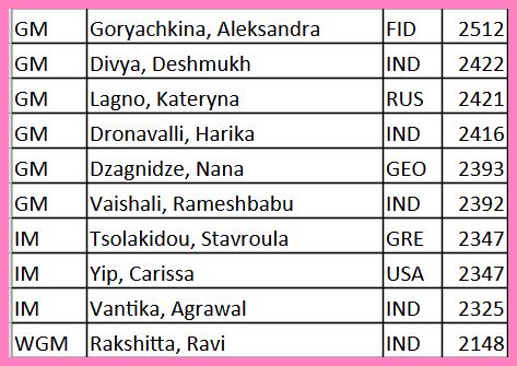 partecipanti femminile