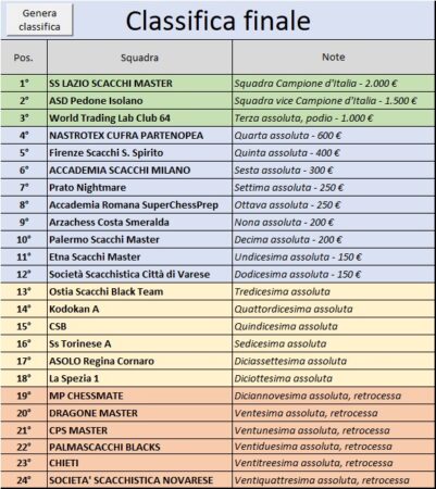 ClassificaCIS2026