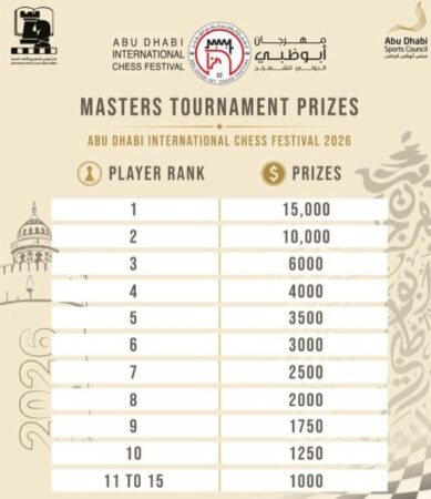 Prizes