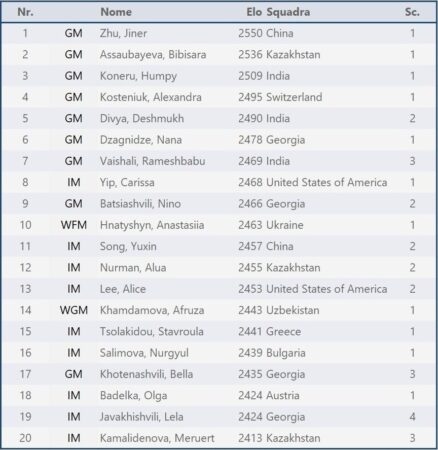 Top players 2026