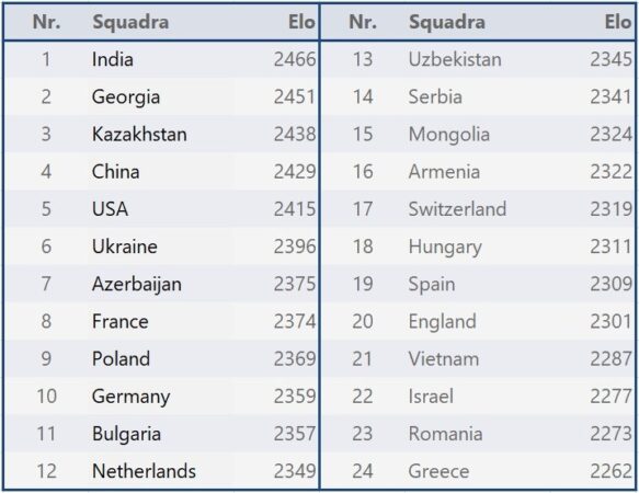 Top teams 2026