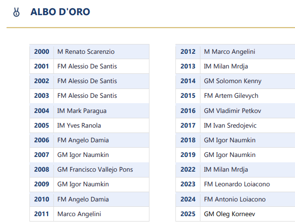 Nichelinio_Albo_oro_2025