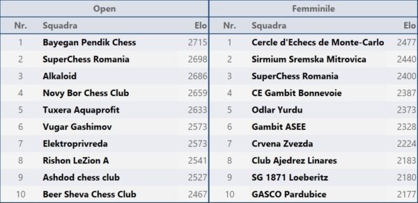 European Club Cup 2026